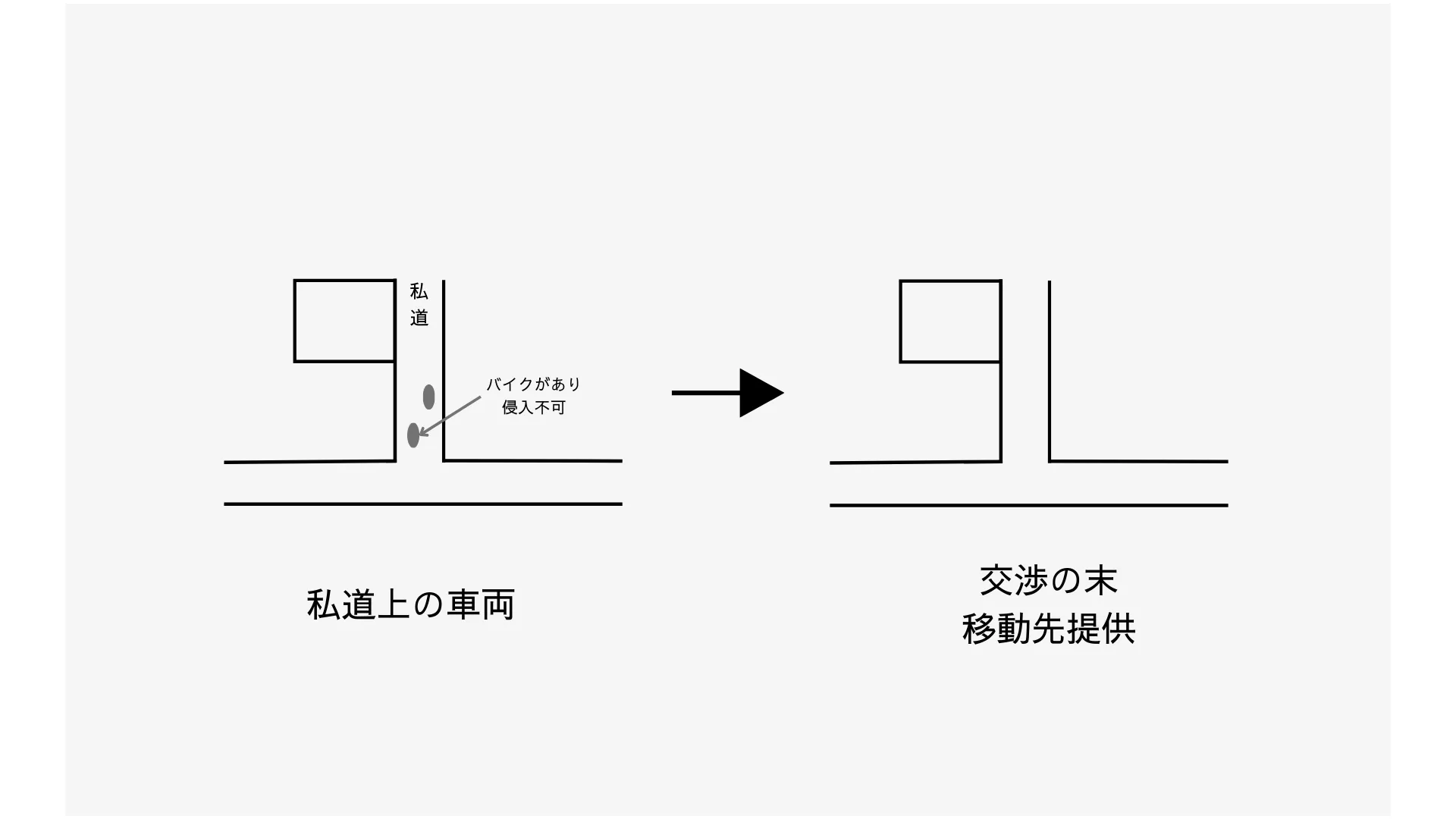 【事例5】新宿区