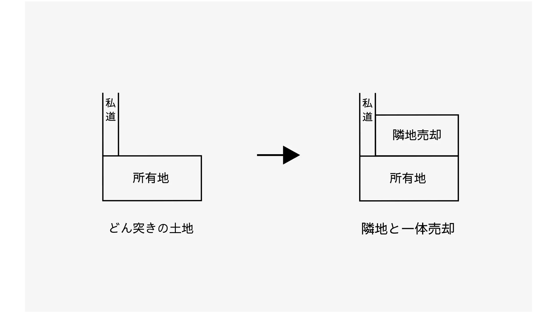 【事例7】品川区