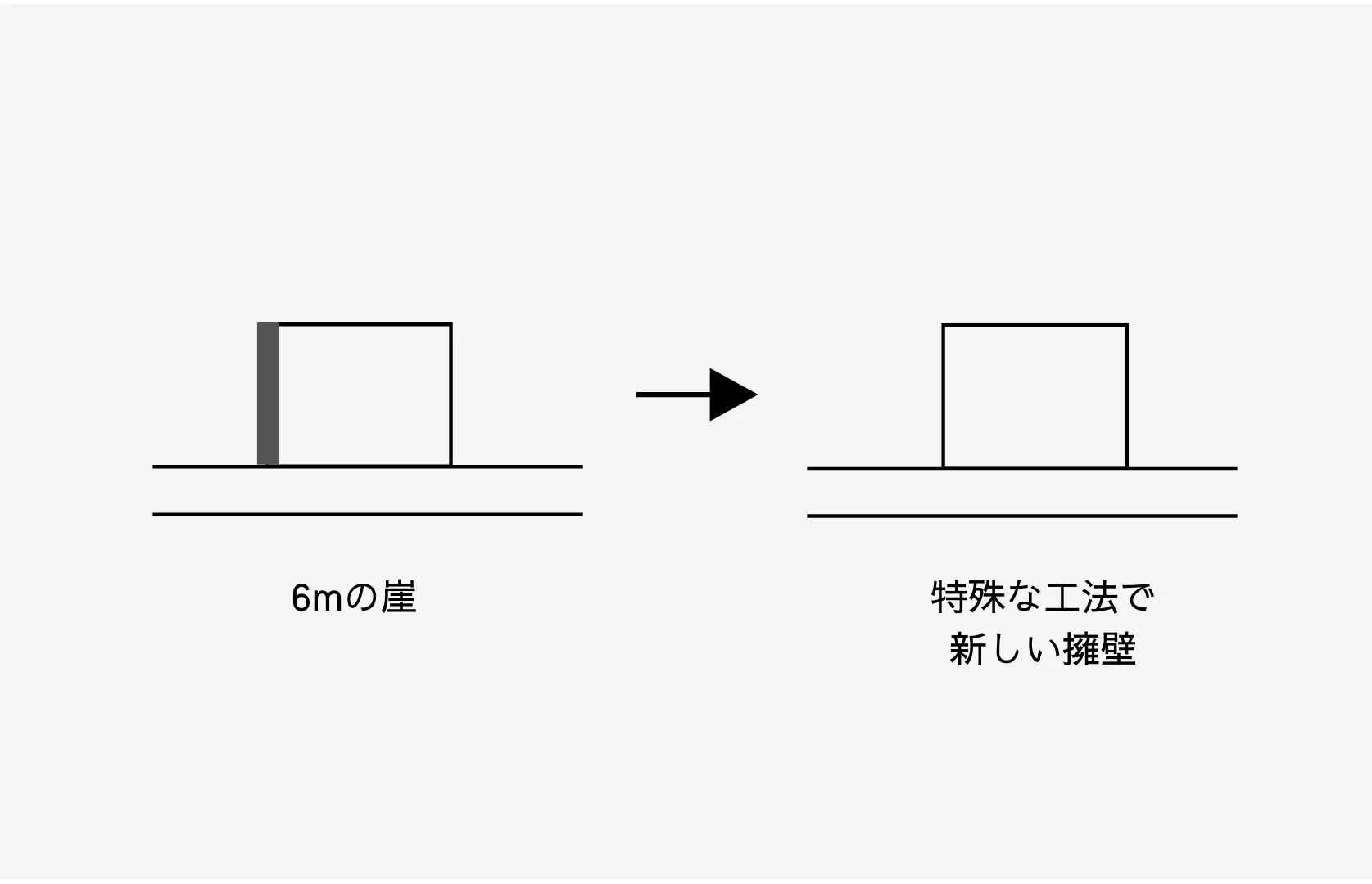 【事例4】大田区