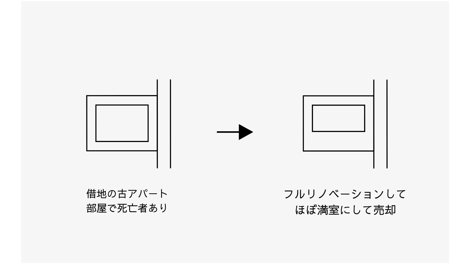 【事例6】横浜市